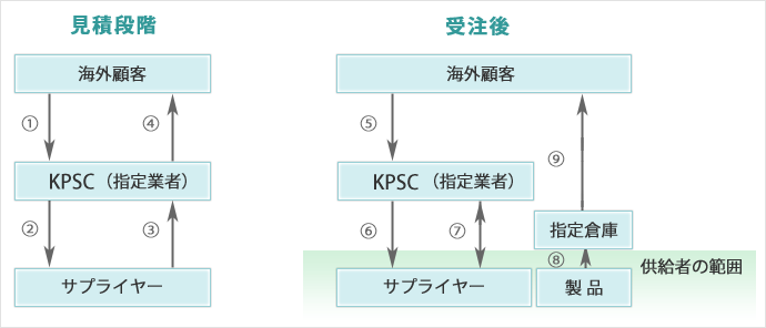 図